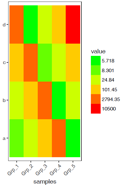 R绘制热图rrpm Heatmap Csdn博客